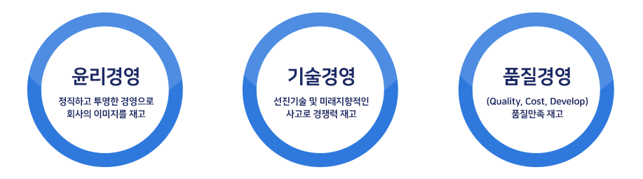 기업경영이념