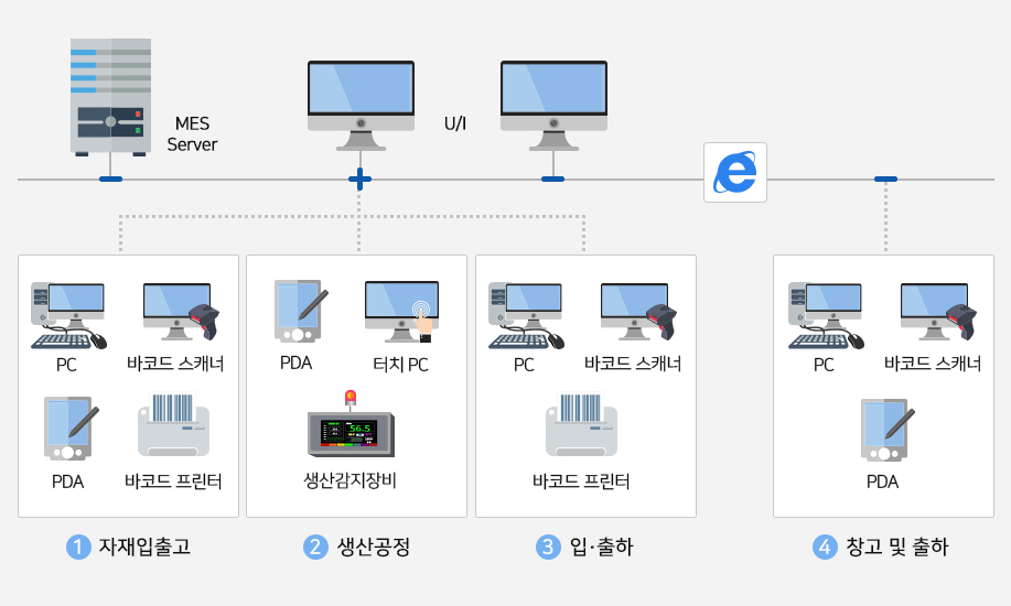 H/W구성도