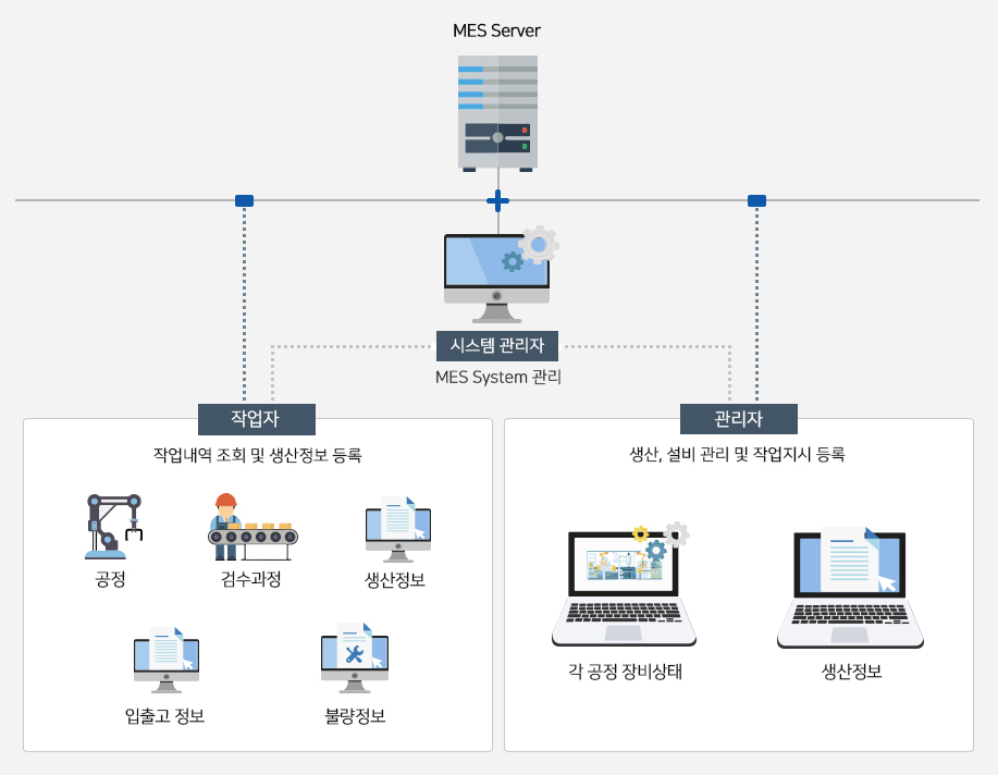 S/W 구성도